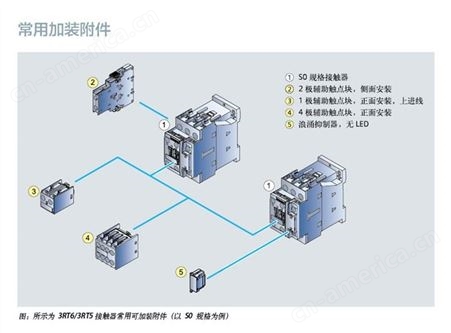天拓四方 3RT5国产交直流接触器 S10壳架 西门子代理商